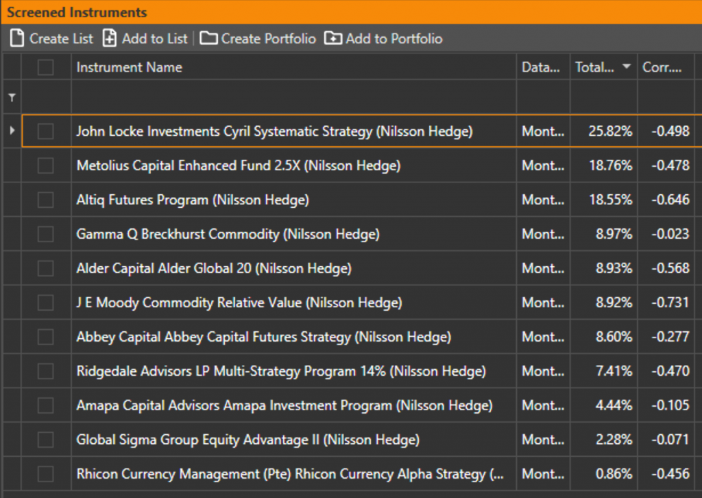 12 Months Returns and Correlations for Managers