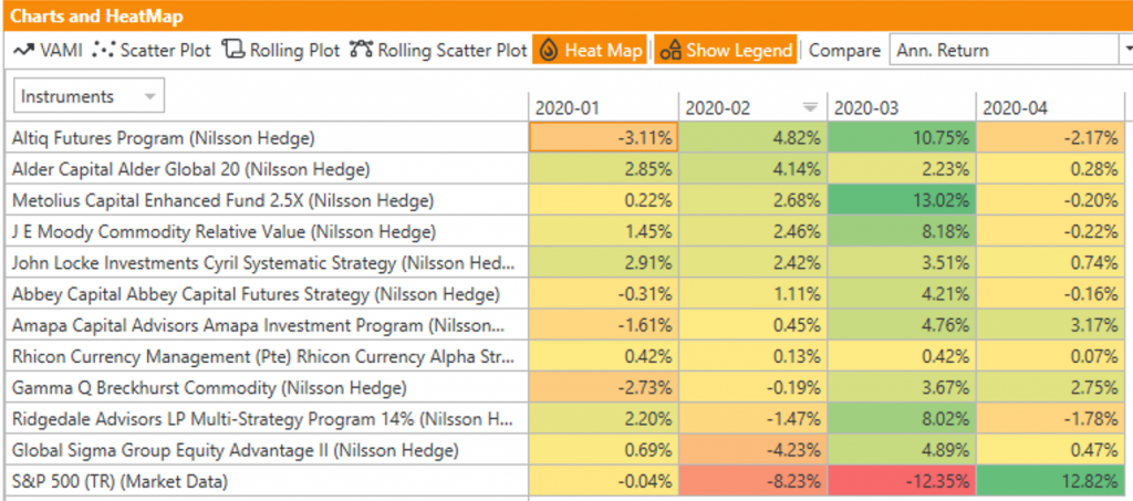 Managers Monthly Returns Heatmap YTD