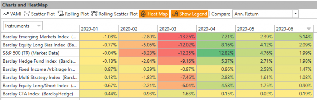 Monthly Returns Heatmap of Largest Hedge Fund Strategies Through June