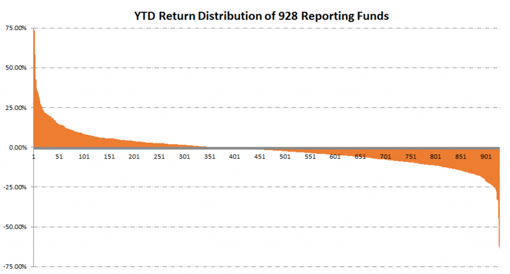 Reporting Funds Return Distribution