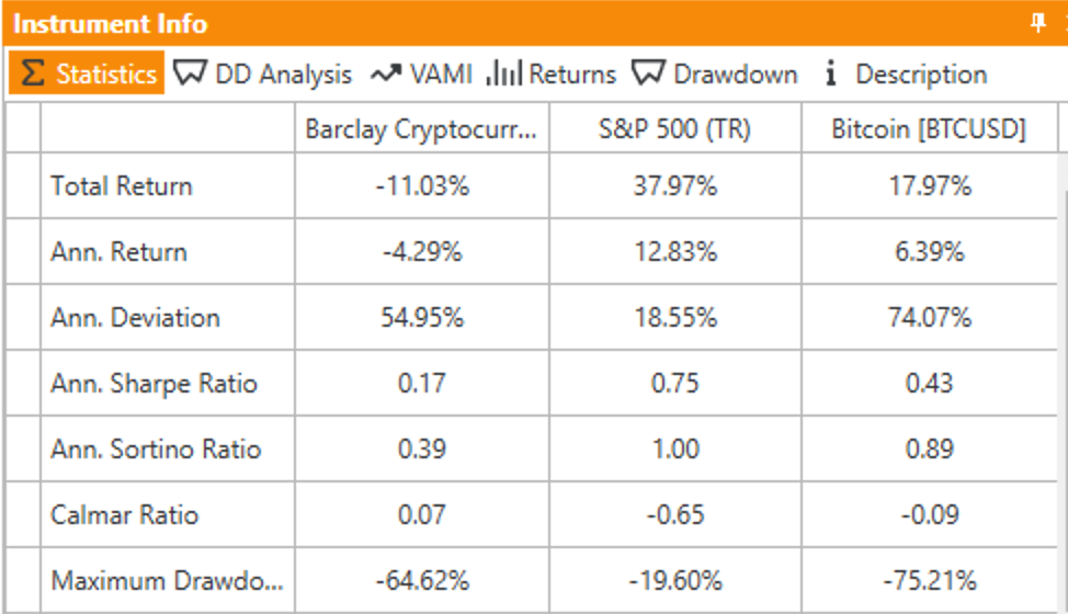 Crypto Traders Index vs Bitcoin and SP500 Stats