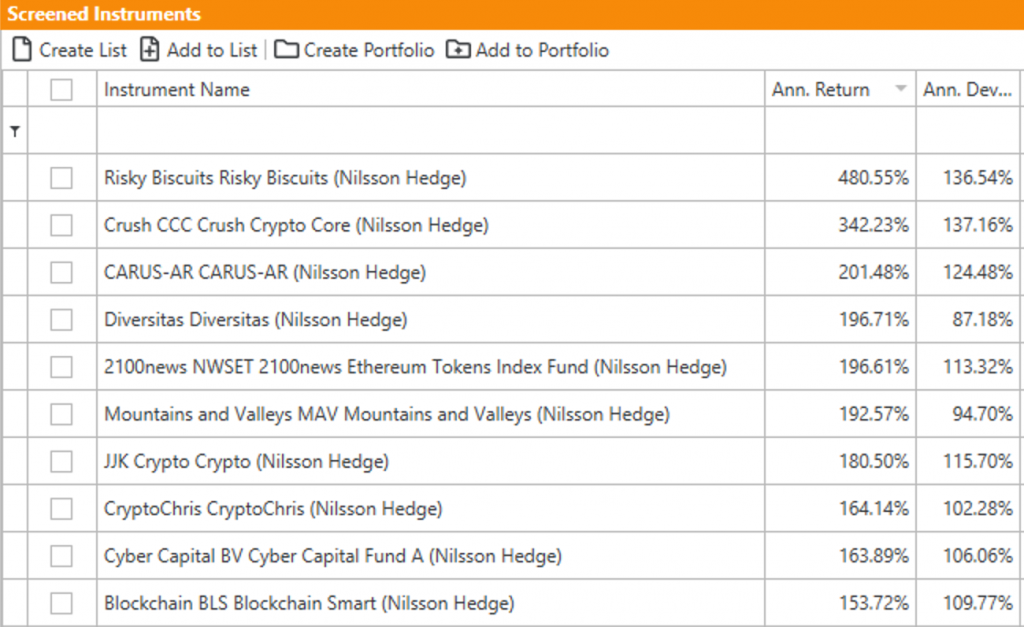 Crypto Funds Dominate 10 Best Performers in September 2020