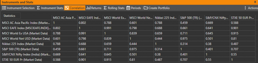 International Stock Market Indices Correlations Through October 2020