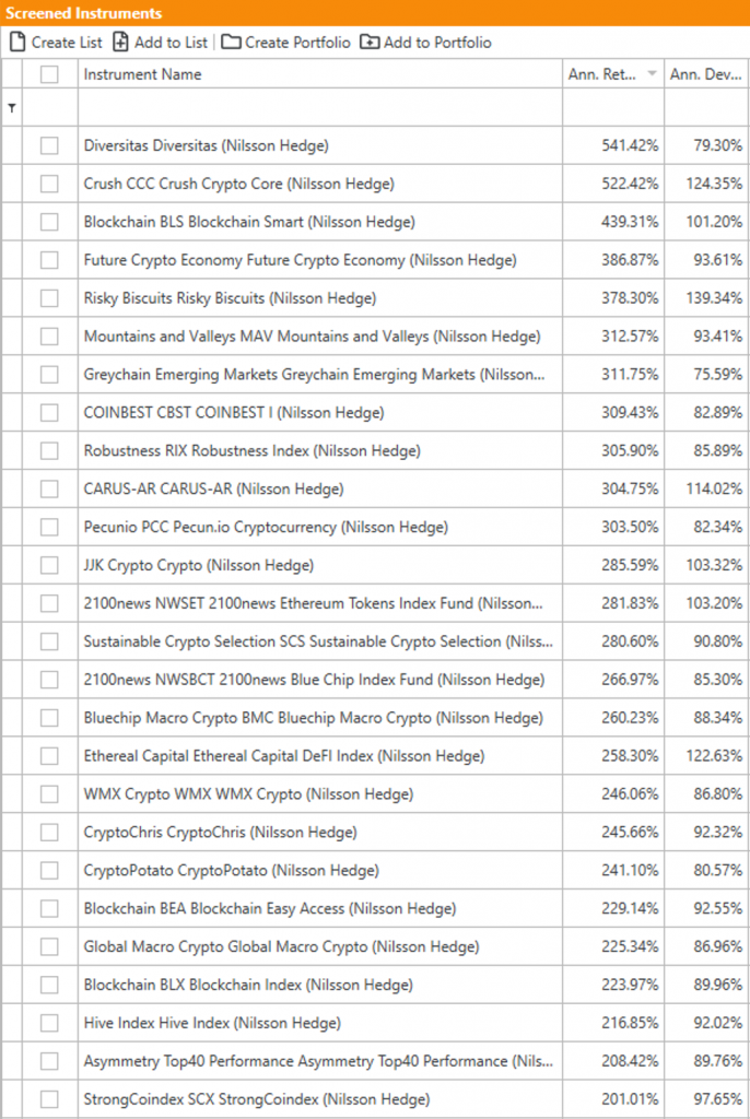 26 Best Performing Crypto Funds in 2020