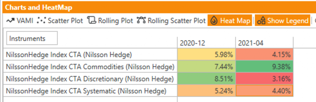 CTA Strategies Heatmap Through April 2021