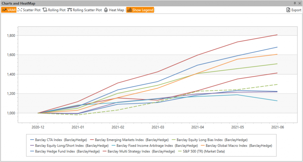 HF-Strategies-H1-2021-VAMI-Risk-Adjusted