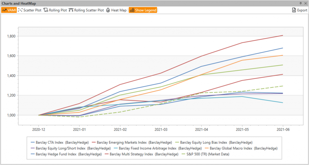 HF Strategies H1 2021 VAMI Risk Adjusted