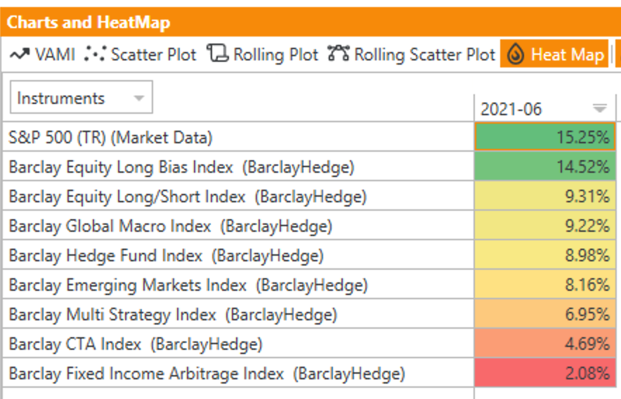 HF Strategies H1 2021 Table