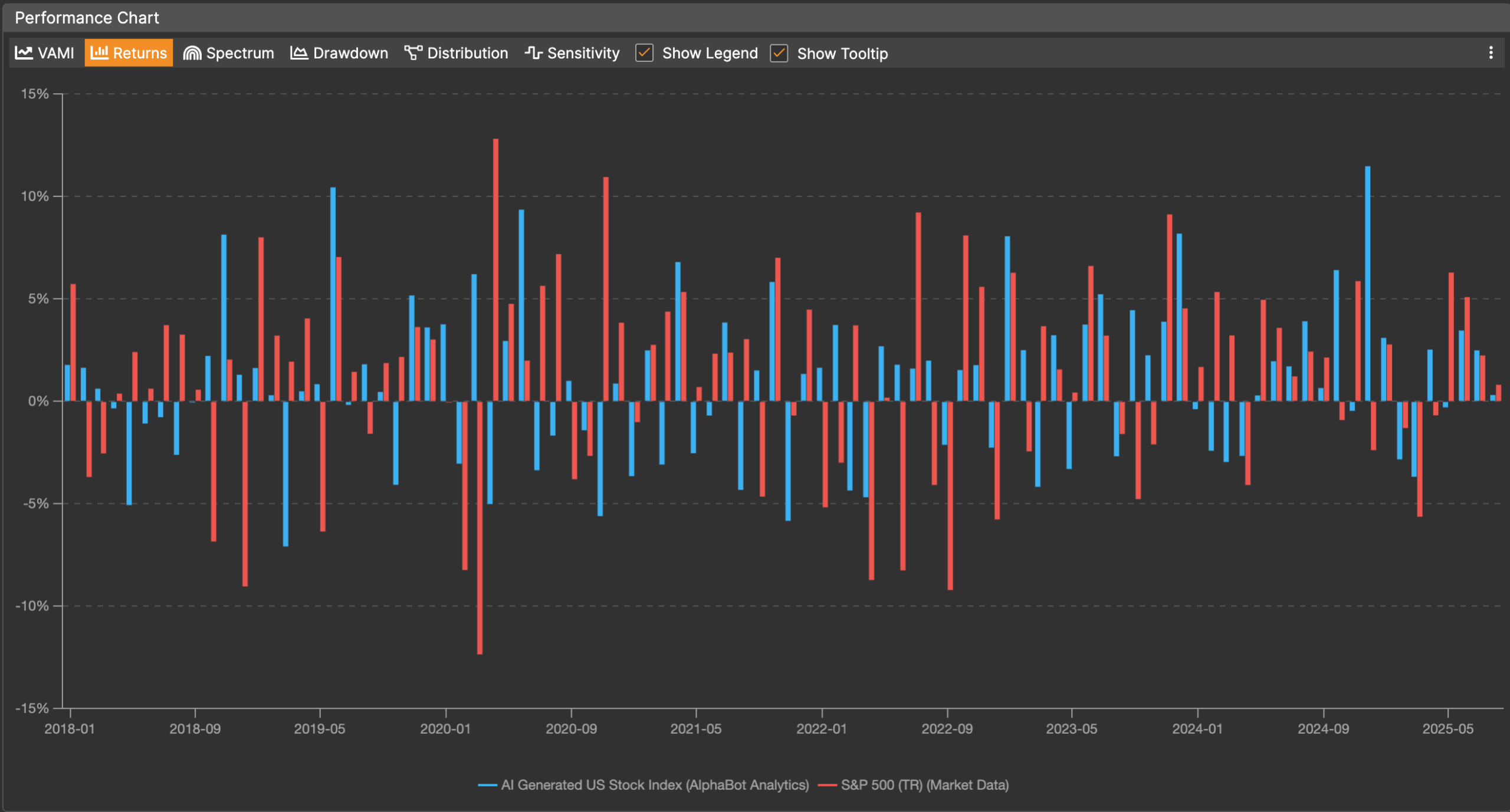 AI Generated Stock Index Returns